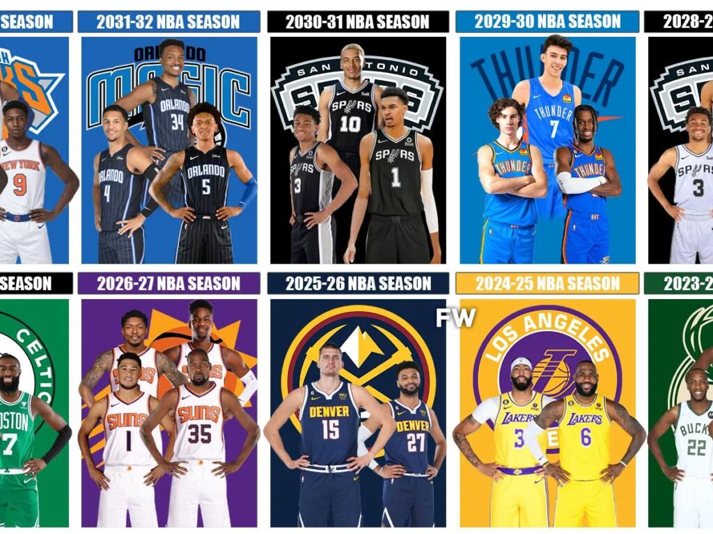 2026 NBA Finals Contenders: Which Teams Made the Biggest Moves This Offseason? – houston365.info
