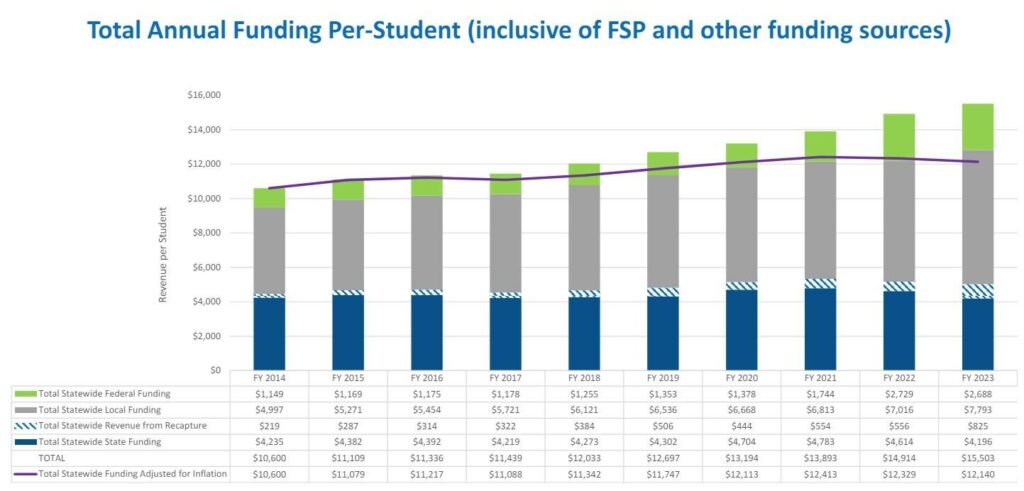 Texas Lawmakers Agree on $8.5 Billion Boost for School Funding – houston365.info