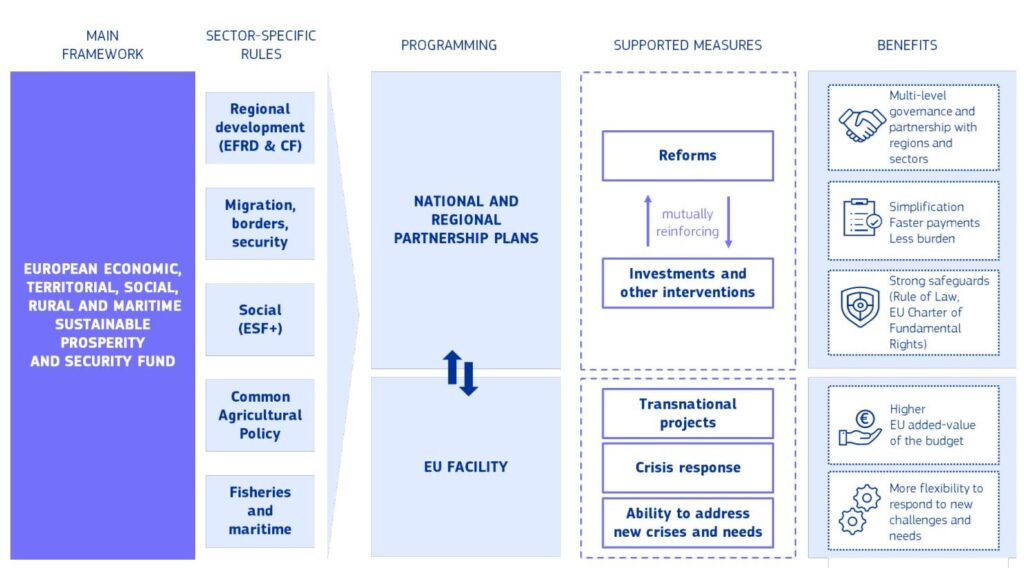 EU Softens Stance on France’s Bayrou Amid Efforts to Close €53B Budget Gap – news-france.info