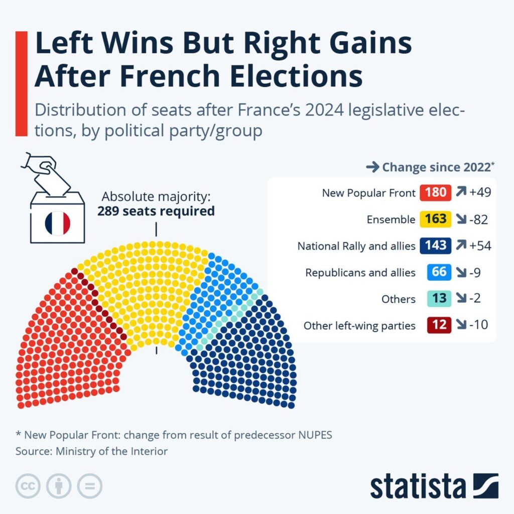 France Faces Turmoil: Mistrust, Frustration, and Political Stalemate Take Hold – news-france.info