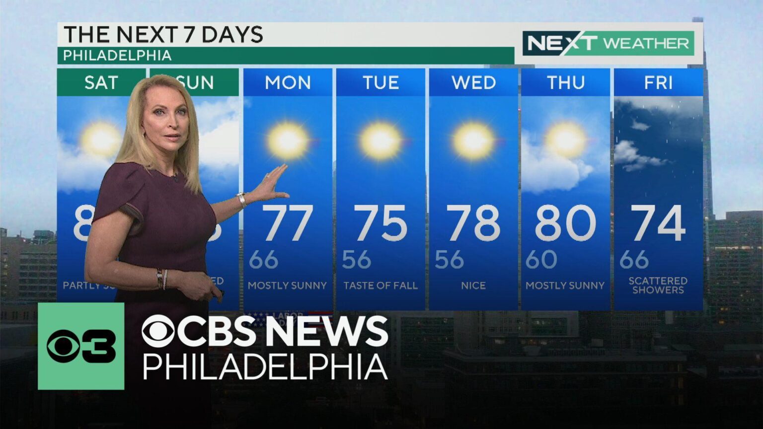 Mostly sunny and beautiful weather this Saturday in Philadelphia region on Labor Day weekend – CBS News – philadelphia365.info