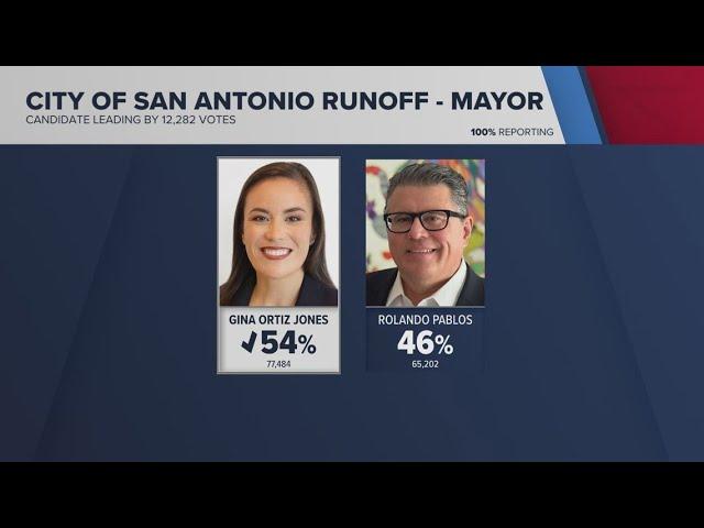San Antonio Mayoral Race Intensifies, Heading to June Runoff – sanantonio365.info