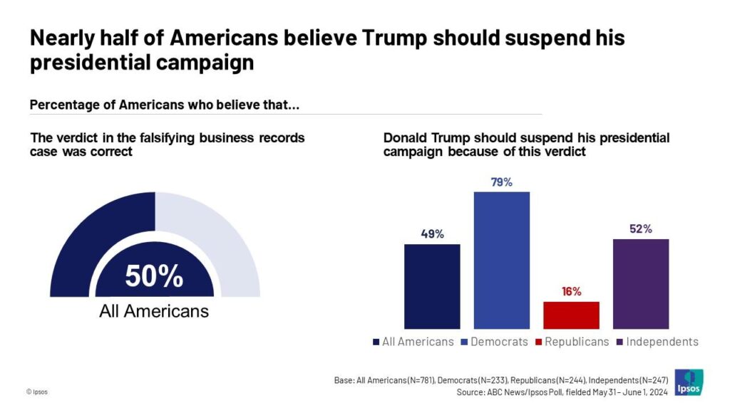 New Poll Reveals How Americans Really Feel About the Country’s Future – news-usa.info