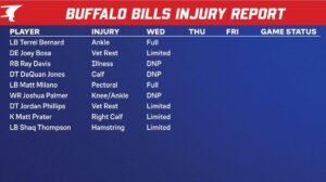 Buffalo Bills vs. Kansas City Chiefs: Latest Wednesday Injury Updates for Both Teams – news-usa.info