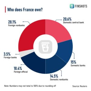 Why Is France Investing Billions in Business Subsidies Despite a Massive Debt Crisis? – news-france.info