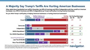 Trump Claims Tariffs Boost American Businesses—So Why Are They Suing? – news-usa.info