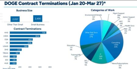 DOGE and HHS Terminate $18M Contract with Family Endeavors Over Unused Facility – sanantonio365.info