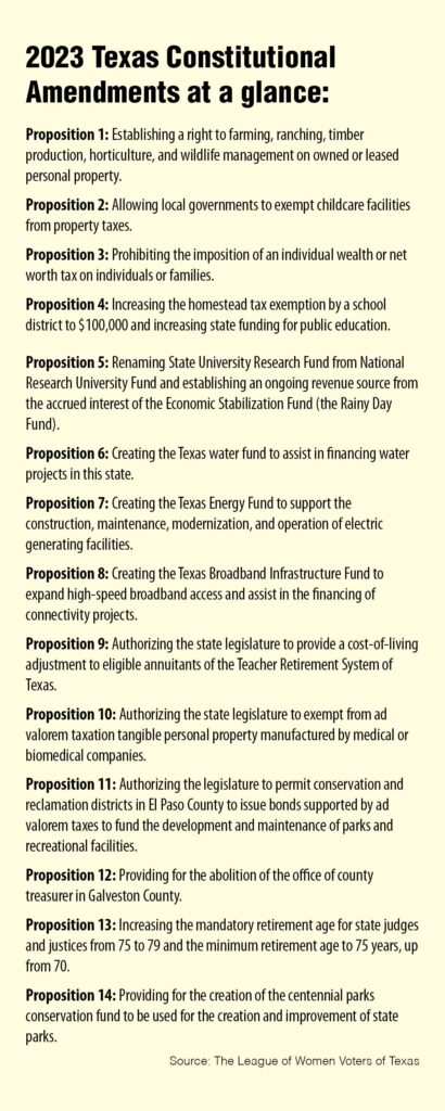 All 17 Texas Constitution Amendments Poised for Approval – sanantonio365.info